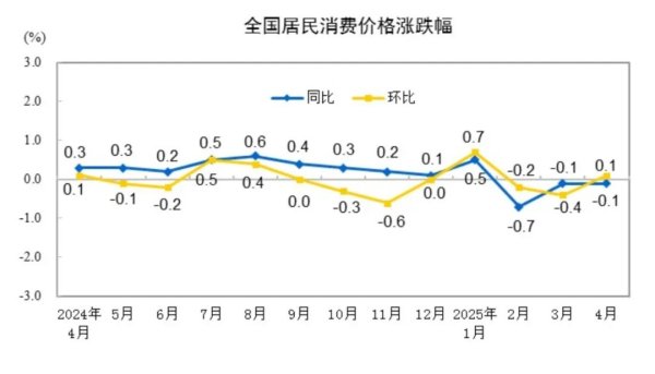 贵海国际 刚刚公布，下降0.1%
