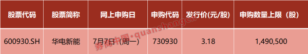牛金宝配资 高中签率！新能源巨头周一申购 A股打新赚钱效应持续